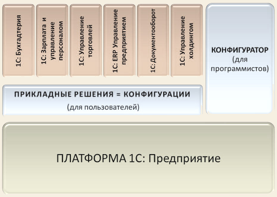 Обеспечивающие сервисы. Монополистическая конкуренция. Монополистическая конкуренция барьеры входа. Монополистическая конкуренция Микроэкономика. Монополистическая конкуренция презентация.